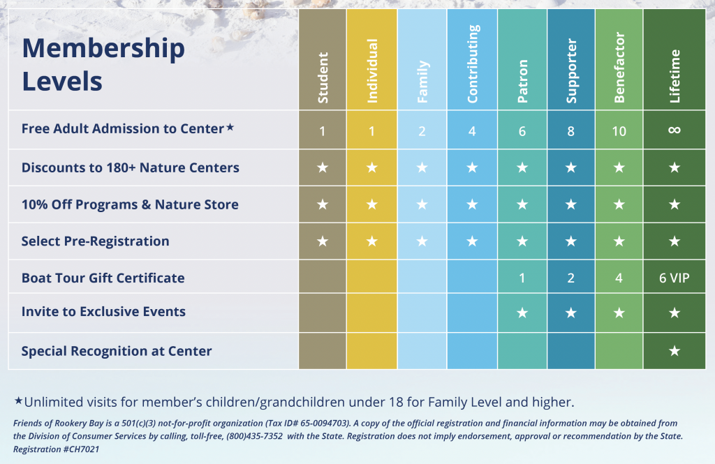 Membership Levels | Friends of Rookery Bay | Rookery Bay Research Reserve